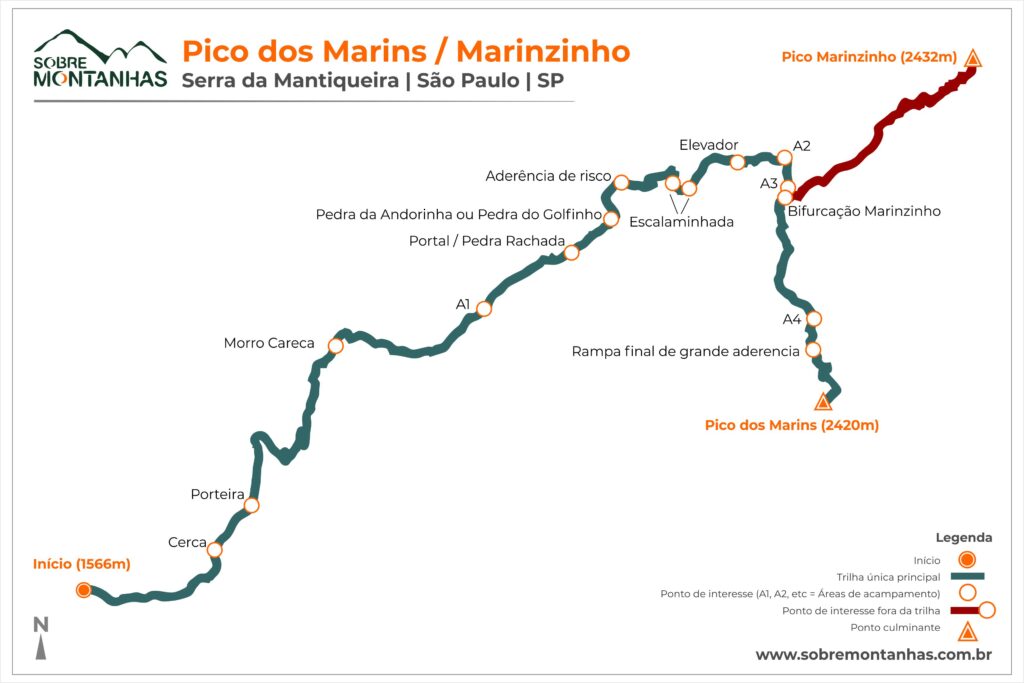 pico-dos-marins-diagrama-de-trilhas