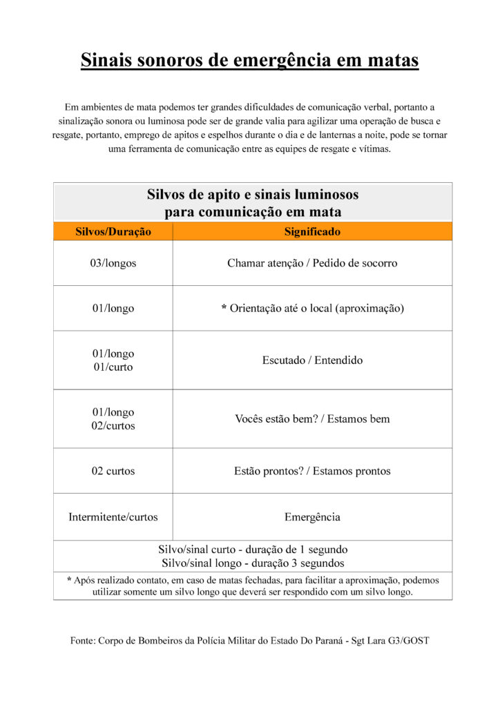 Equipamentos de Sinalização de Emergência 5 sinais sonoros de emergencia em matas gost